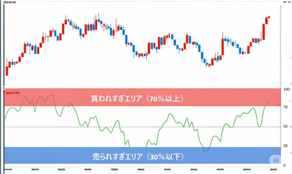 RSIのチャート例